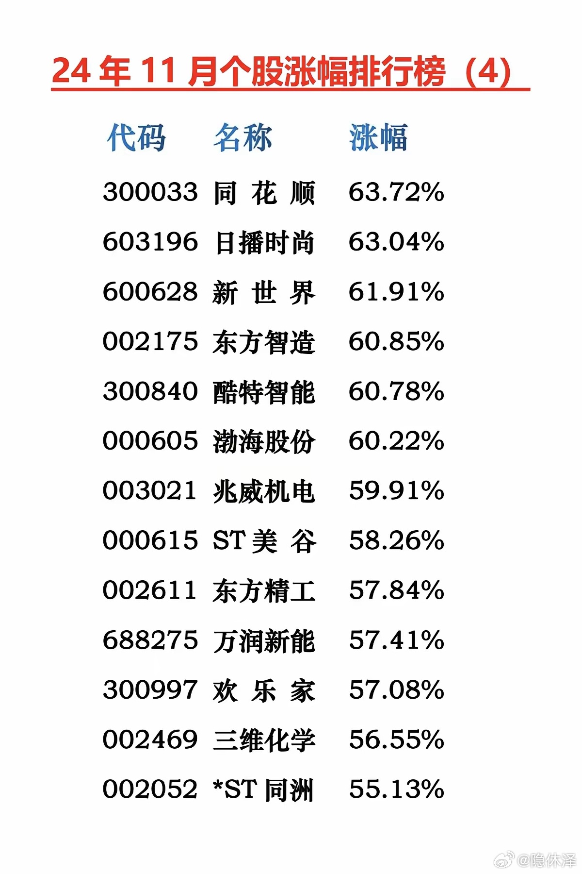 深度解析，002142股票行情及未來展望，深度解析，股票行情分析暨未來展望——聚焦代碼002142