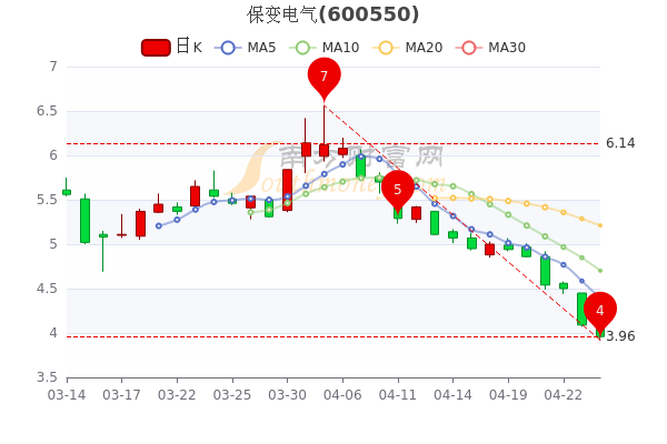 保變電氣股票，市場趨勢下的投資機遇與挑戰(zhàn)，保變電氣股票，投資機遇與挑戰(zhàn)并存的市場趨勢分析