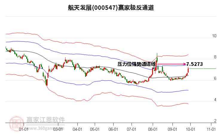 深度解析，000547股票行情及未來展望，深度解析，股票行情分析預測與未來展望——聚焦代碼000547