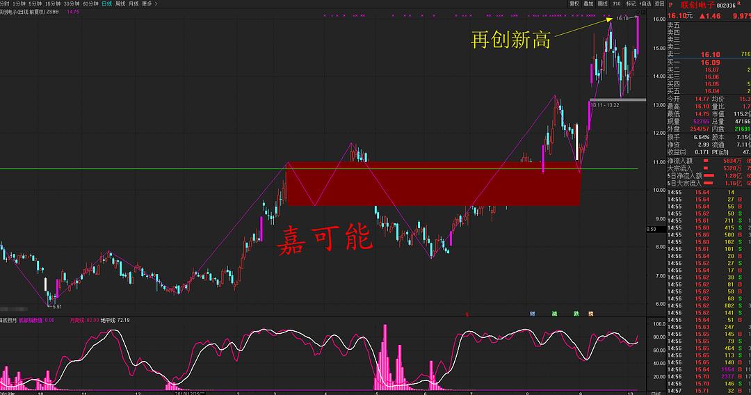 股市行情今日大盤指數(shù)分析，今日股市行情大盤指數(shù)深度解析