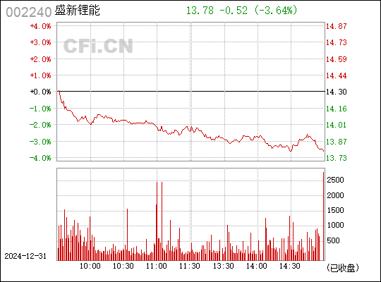 探究盛新鋰能股吧，機(jī)遇與挑戰(zhàn)并存的投資領(lǐng)域，盛新鋰能股吧，投資領(lǐng)域的機(jī)遇與挑戰(zhàn)并存探究