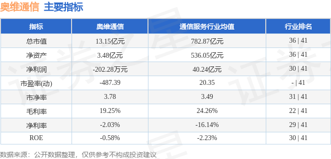 深度解析，002231股票行情，深度解析，股票行情分析——代碼為002231的股票走勢探討