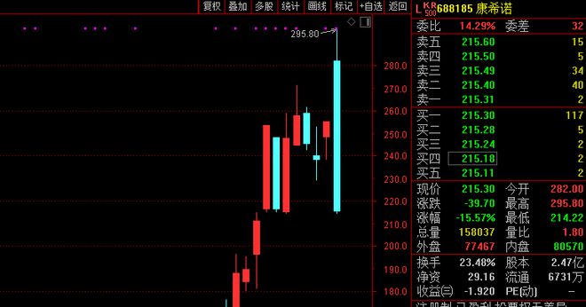 眾生藥業漲停分析，探究其背后的原因與未來展望，眾生藥業漲停背后的原因探究及未來展望