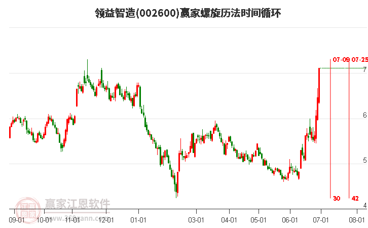 探索002600股吧，股市的新機(jī)遇與挑戰(zhàn)，探索股市新機(jī)遇與挑戰(zhàn)，聚焦002600股吧