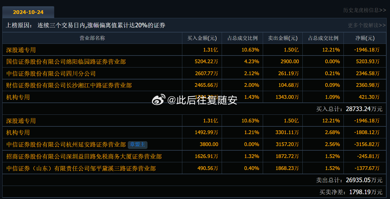 深度解析，關(guān)于股票002693的投資價(jià)值探討，探討股票002693的投資價(jià)值深度解析