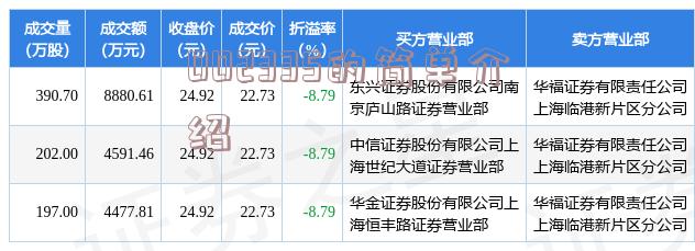 股票601328，深度解析與市場展望，股票601328深度解析與市場展望報告