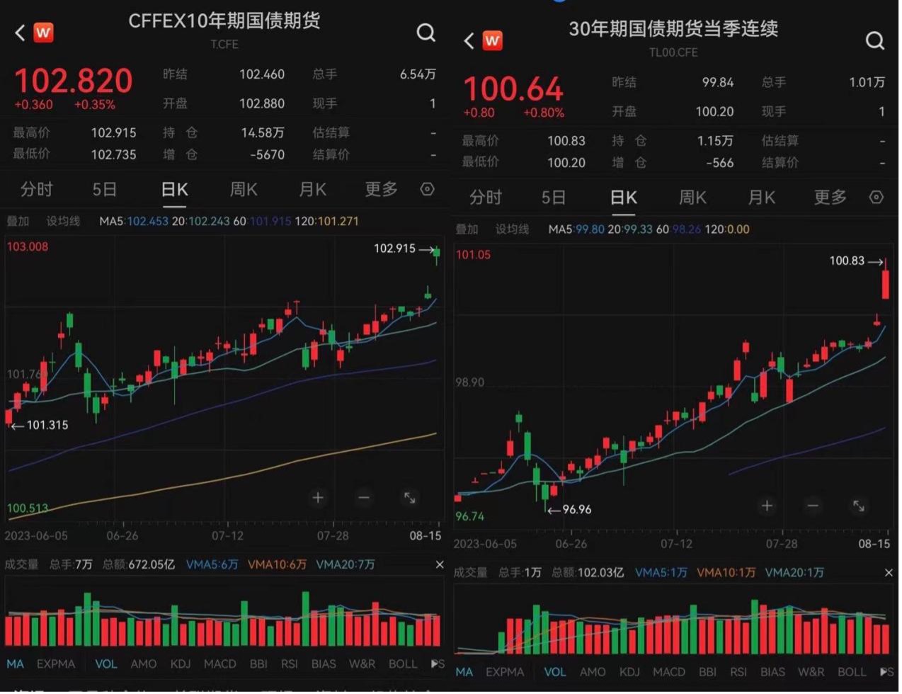 今日債券行情分析，今日債券行情深度解析