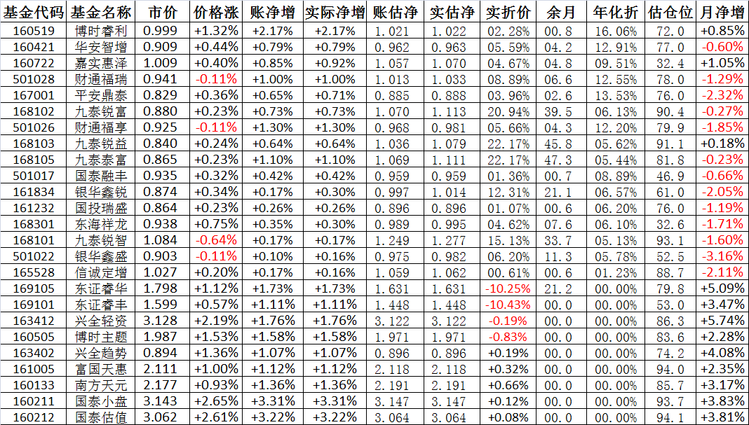 關(guān)于000913基金凈值查詢的文章，000913基金凈值查詢?cè)斀? class=