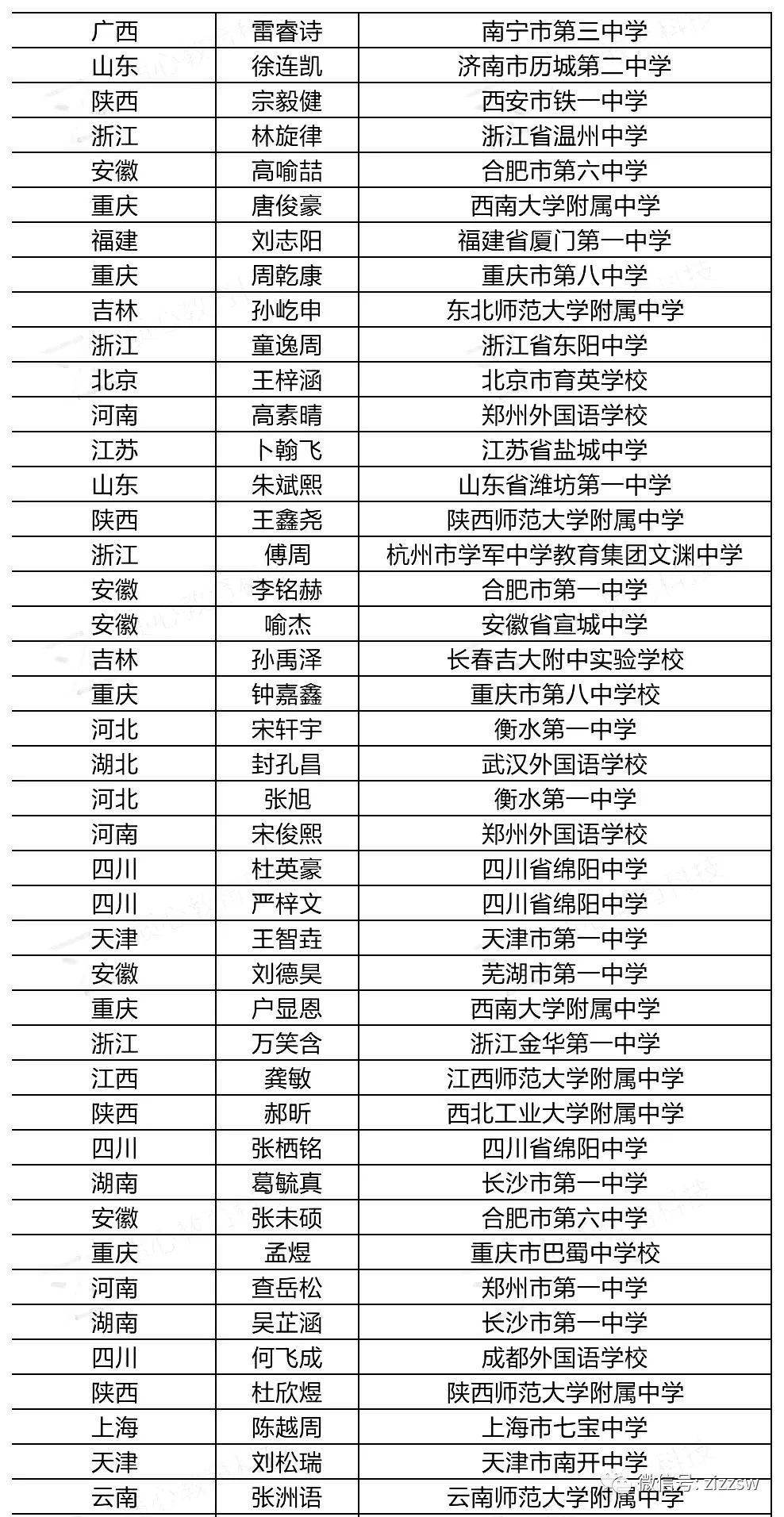 2024年新澳門開獎結果出爐：中獎名單一覽