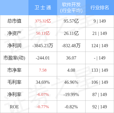 衛士通股票，探索數字安全領域的潛力股，衛士通股票，數字安全領域的潛力股探索