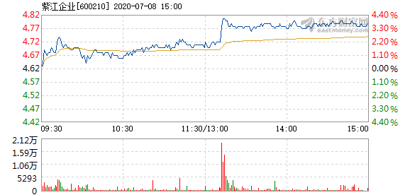 紫江企業(yè)股票，探究與前景展望，紫江企業(yè)股票，深度探究與未來前景展望