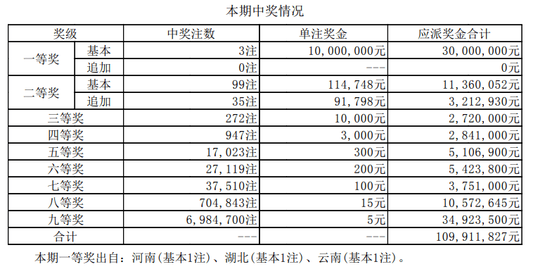 澳門開獎結(jié)果開獎記錄表最新更新