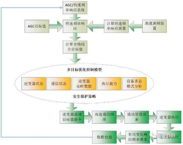 澳門4949精準免費大全青龍網,高速響應策略_C版48.605