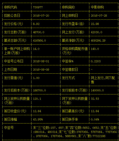 深度解析，600977股票行情，深度解析，股票行情解析與預測——以股票600977為例