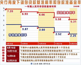 降準是利空還是利多，深度解析央行政策的影響與考量，央行降準政策深度解析，利好還是利空？影響與考量探討