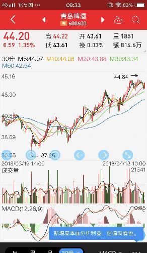 深度解析，600600股票行情，深度解析，股票行情解析與預測——聚焦600600股票行情分析