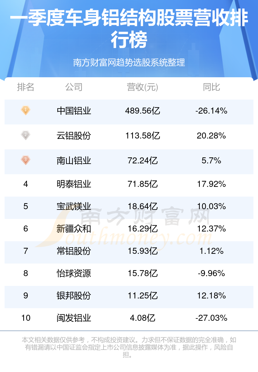 中國鋁業集團的股票，市場分析與前景展望，中國鋁業集團股票的市場分析與前景展望