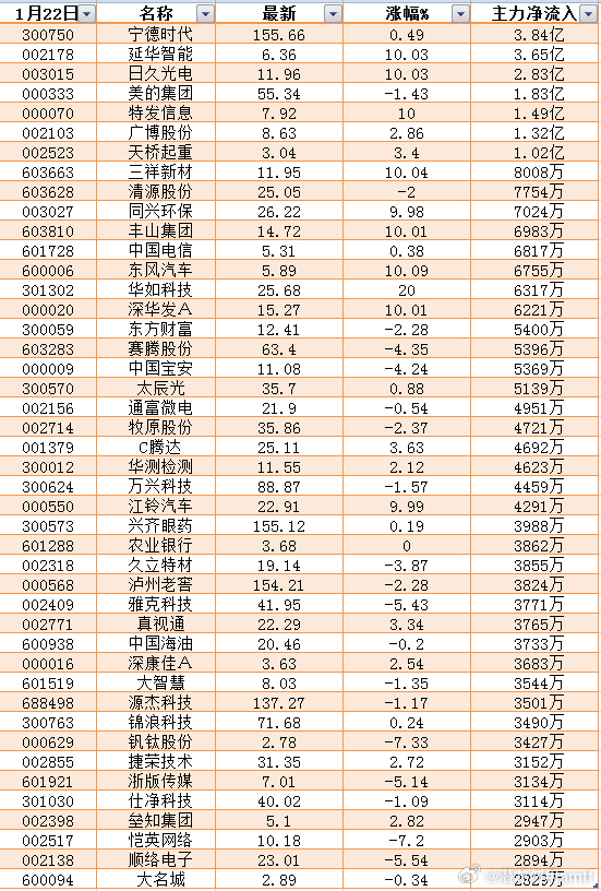 揭秘002713背后的主力資金動態，揭秘002713主力資金動向