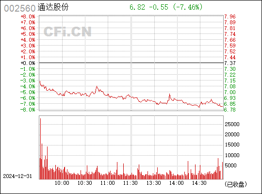 通達(dá)股份，連接未來(lái)，共創(chuàng)輝煌，通達(dá)股份，攜手共創(chuàng)輝煌未來(lái)，連接無(wú)限可能