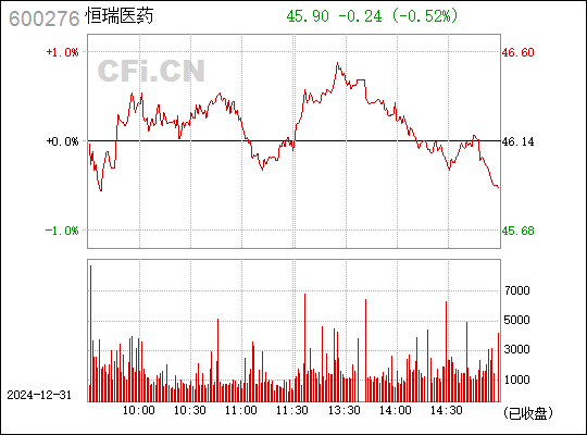 恒瑞醫(yī)藥（股票代碼，600276）股票投資分析，恒瑞醫(yī)藥（股票代碼，600276）股票投資深度解析