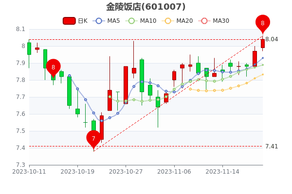 深度解析，002381雙箭股票的投資價值與前景展望，深度解析，雙箭股票（代碼，002381）投資價值與前景展望探討