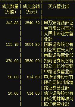 關于002711最新消息的全面解析，002711最新消息全面解析