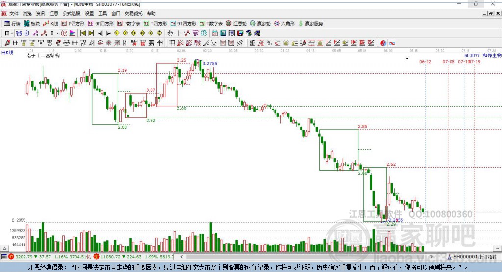 深度解析，603077股票行情全面剖析，全面深度解析，603077股票行情綜述