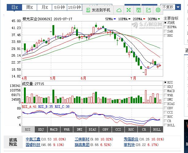 股票600766，探尋價值投資的潛力股，股票600766，價值投資潛力股探尋之路