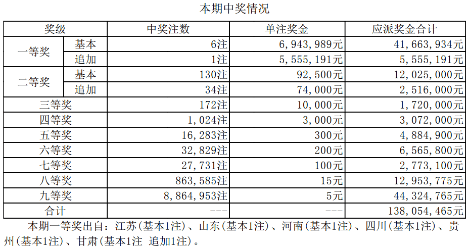 澳門新開獎結果及2024年開獎記錄探析，澳門新開獎結果及未來開獎記錄深度解析