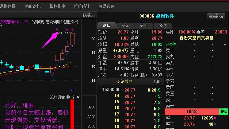 探索神秘的數字世界，解碼300058的神秘面紗，解碼數字世界之謎，揭秘神秘數字300058的面紗