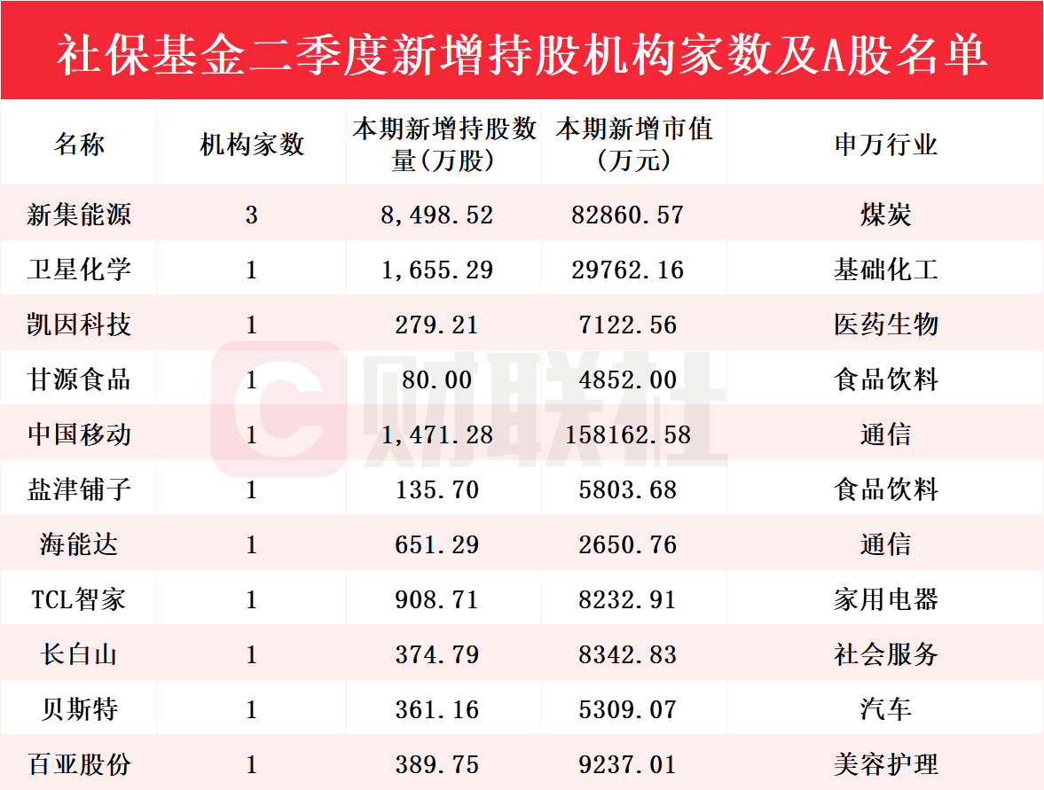 新澳門彩歷史開獎記錄走勢圖，探索與解析，新澳門彩歷史開獎記錄走勢圖深度解析與探索