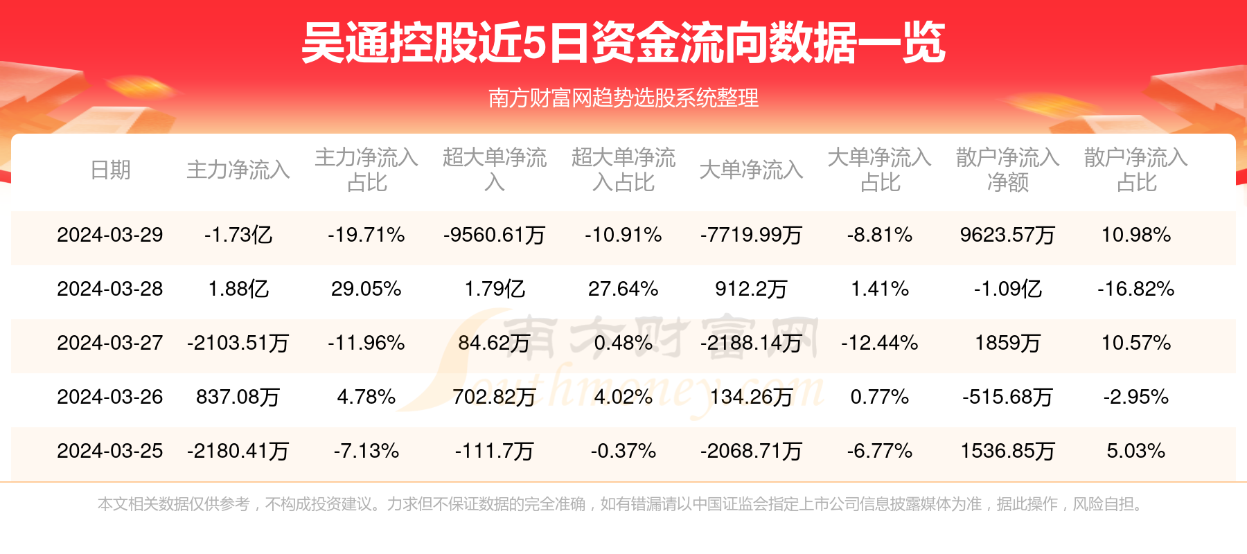 吳通控股股票，市場趨勢、前景展望與投資分析，吳通控股股票，市場趨勢、前景展望及投資分析綜述