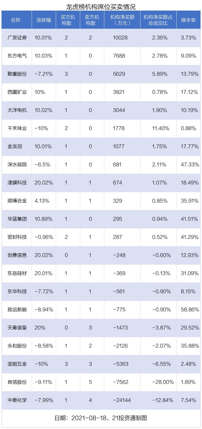 沙漠孤旅 第7頁