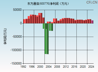 探索數字背后的故事，關于600776的獨特魅力，揭秘數字背后的故事，探尋600776的獨特魅力