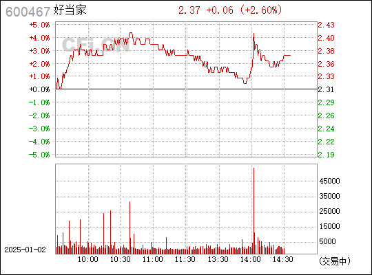 解析股票行情，600467股票的動(dòng)態(tài)與前景展望，解析股票行情，600467股票動(dòng)態(tài)及前景展望