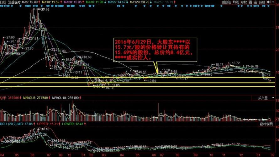 深度解析，605020股票歷史行情回顧與未來展望，深度解析，605020股票歷史行情回顧與未來展望展望