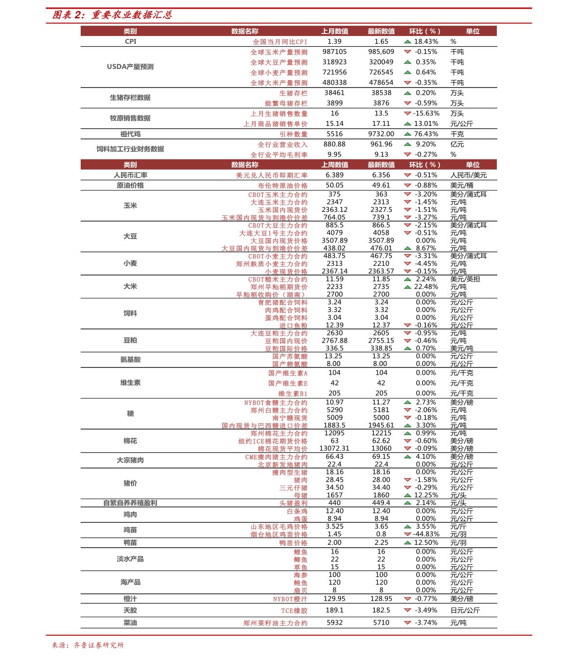 關(guān)于005669基金凈值的查詢(xún)與解析，005669基金凈值查詢(xún)與解析指南