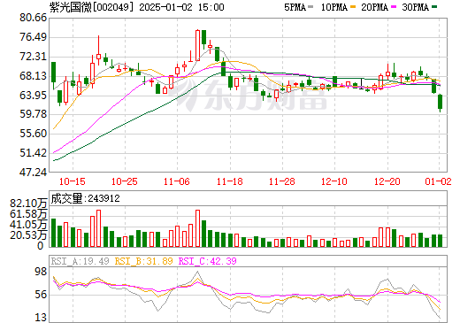 深度解析，002049股票行情及市場走勢，深度解析，股票行情與走勢分析，聚焦代碼為002049的股票市場動向