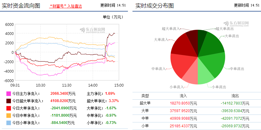 揭秘股市風云，探尋600765股價走勢，揭秘股市風云，聚焦600765股價走勢解析