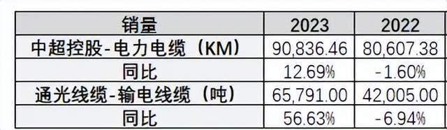 通光電纜股份股票，行業(yè)前景、公司概況與投資價(jià)值分析，通光電纜股份股票，行業(yè)前景、公司概況與深度投資價(jià)值分析