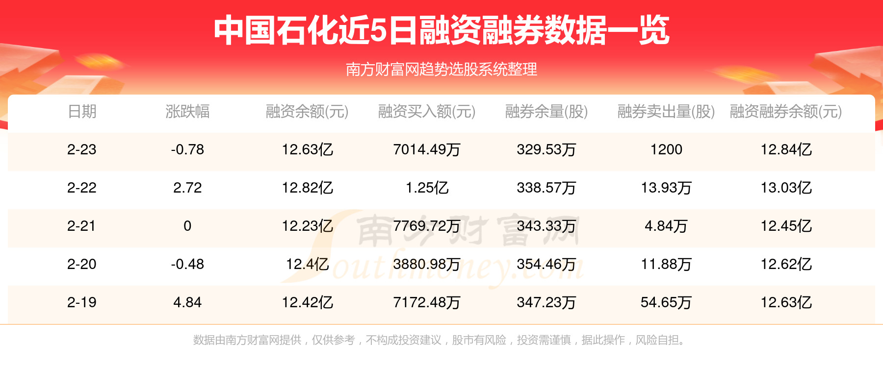 揭秘600028股票的主力資金流向，揭秘，600028股票主力資金流向解析