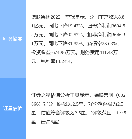 德聯(lián)集團(tuán)股票不漲之謎，德聯(lián)集團(tuán)股票漲勢(shì)疲軟之謎