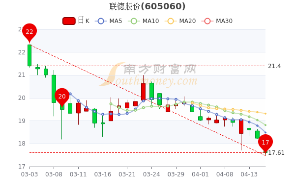 聯德股份股吧，探究其背后的力量與未來展望，聯德股份股吧深度解析，背后的力量與未來展望