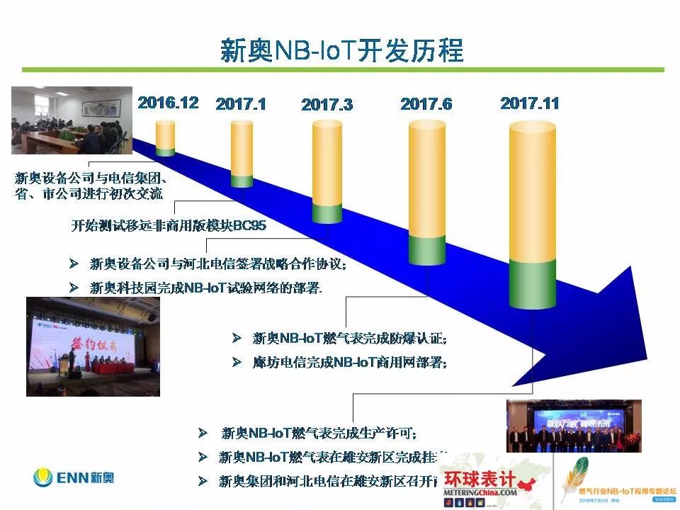 新奧精準免費資料提供,精細化評估解析_iPhone42.40