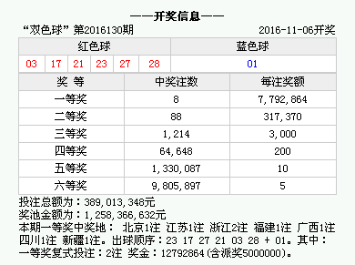 澳門六開獎結果2024年今晚開獎，探索彩票背后的故事，澳門六開獎結果揭曉，探索彩票背后的故事與未來展望