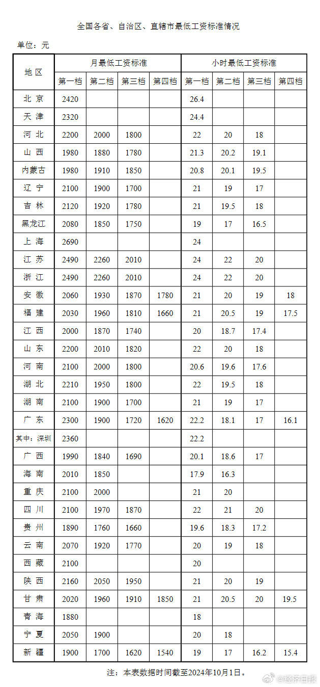 新澳門期期準,實地解析數據考察_標準版90.646