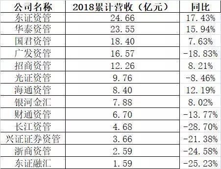 七家券商及兩家券商資管遭遇罰單風暴，行業監管強化下的新態勢分析，券商及券商資管遭遇罰單風暴，行業監管強化背景下的新態勢深度解析