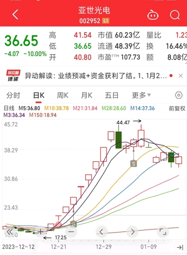 亞世光電，瞄準50元目標價的潛力股，亞世光電，瞄準潛力股，目標價50元！