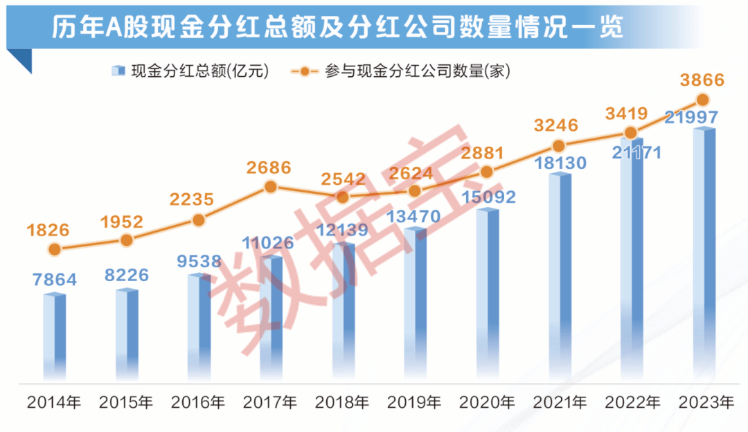 A股上市公司分紅總額創新高熱，市場繁榮與投資者福音，A股上市公司分紅總額創新高，市場繁榮與投資者福音的交響曲