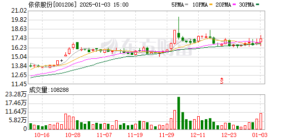 依依股份最新消息全面解析，依依股份最新動態全面解讀